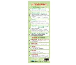 Slovn druhy ,zloka