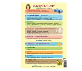 Slovn druhy A5