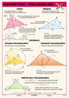 Tabulka vukov - Geometrie, trojhelnk A4     44809