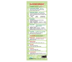 Slovn druhy ,zloka