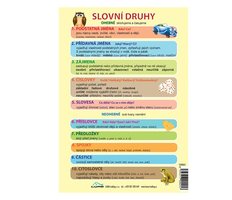 Slovn druhy A5